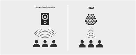 directional focus|These directional speakers throw sound in focused beams like a .